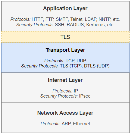 Http protocol over tls ssl что это